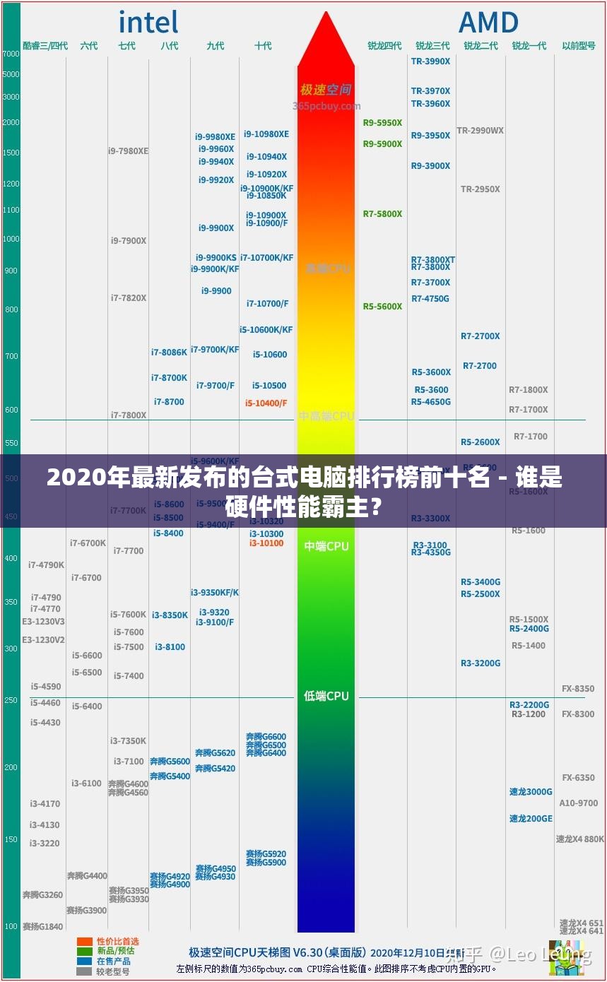 2020年最新发布的台式电脑排行榜前十名 - 谁是硬件性能霸主？