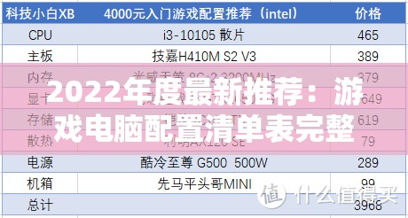 2022年度最新推荐：游戏电脑配置清单表完整解读与详细购买指南