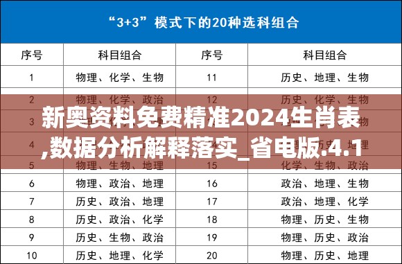 新奥资料免费精准2024生肖表,数据分析解释落实_省电版.4.14