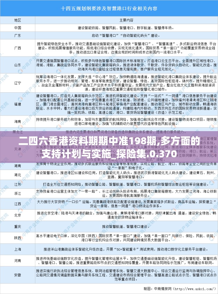 二四六香港资料期期中准198期,多方面的支持计划与实施_探险集.0.370