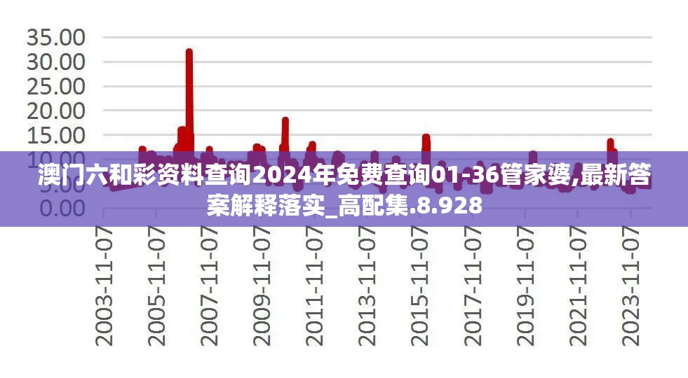 澳门六和彩资料查询2024年免费查询01-36管家婆,最新答案解释落实_高配集.8.928