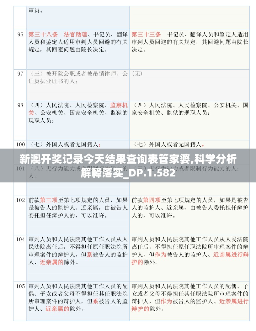 新澳开奖记录今天结果查询表管家婆,科学分析解释落实_DP.1.582