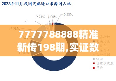 7777788888精准新传198期,实证数据解释落实_XT.7.479