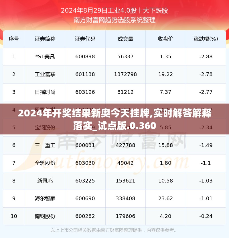 2024年开奖结果新奥今天挂牌,实时解答解释落实_试点版.0.360