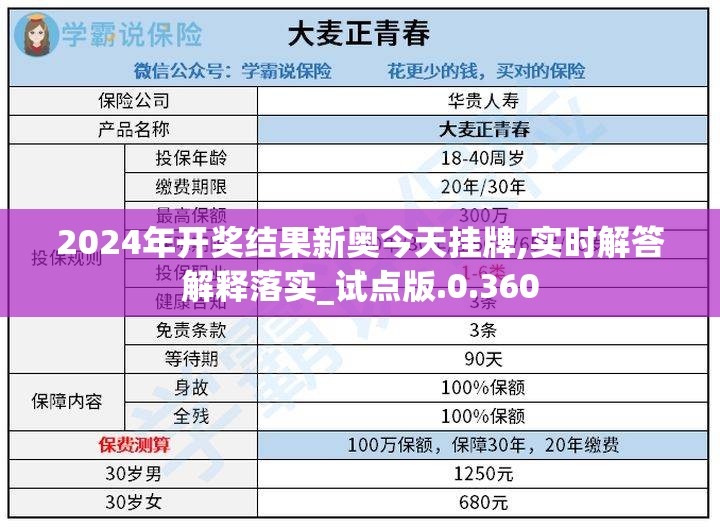 2024年开奖结果新奥今天挂牌,实时解答解释落实_试点版.0.360