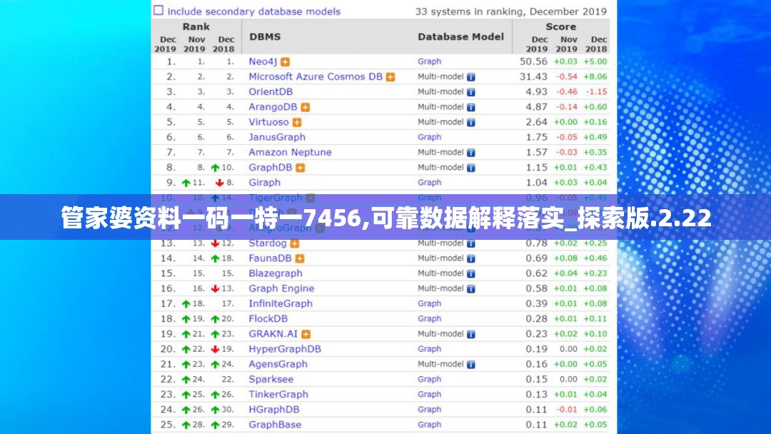 管家婆资料一码一特一7456,可靠数据解释落实_探索版.2.22