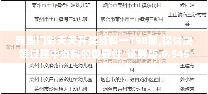 新奥门彩天天开奖资料一198期,探讨决策过程中资料的重要性_证券版.0.545