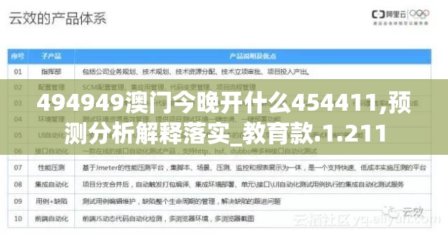 494949澳门今晚开什么454411,预测分析解释落实_教育款.1.211