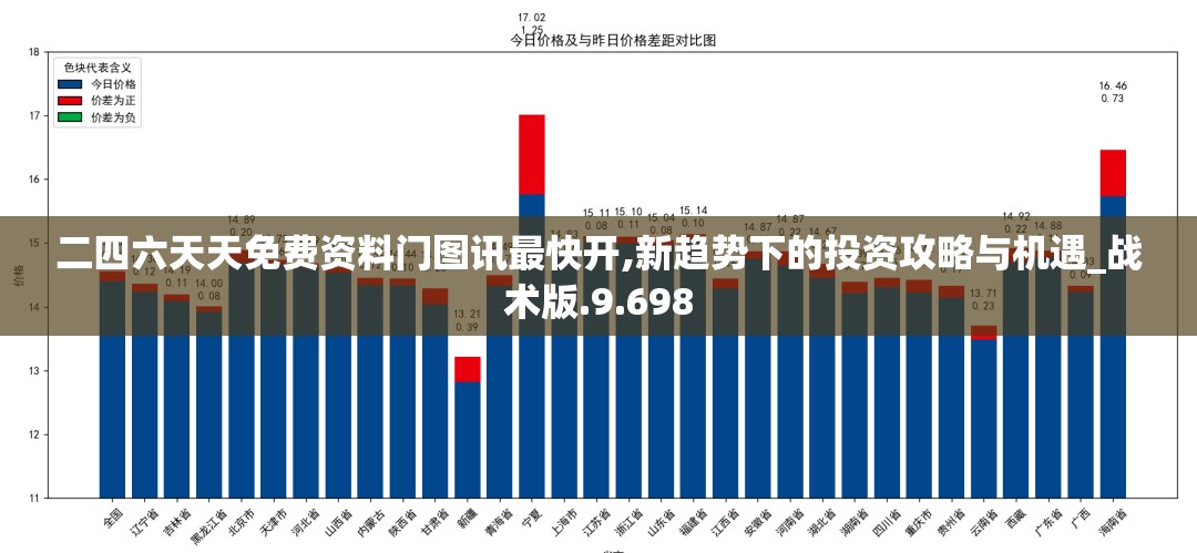 二四六天天免费资料门图讯最快开,新趋势下的投资攻略与机遇_战术版.9.698