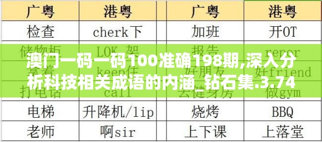 澳门一码一码100准确198期,深入分析科技相关成语的内涵_钻石集.3.746