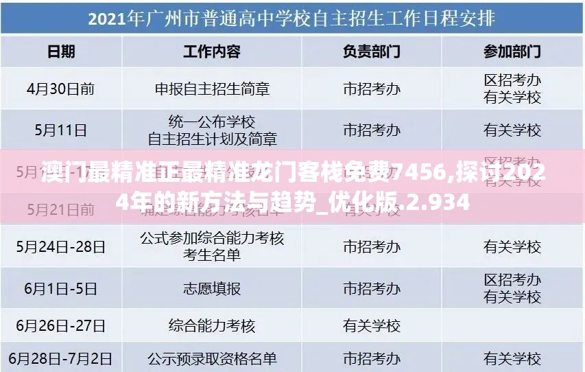 澳门最精准正最精准龙门客栈免费7456,探讨2024年的新方法与趋势_优化版.2.934