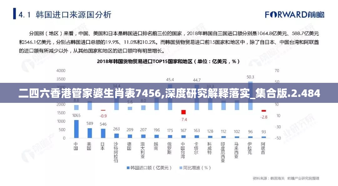 二四六香港管家婆生肖表7456,深度研究解释落实_集合版.2.484