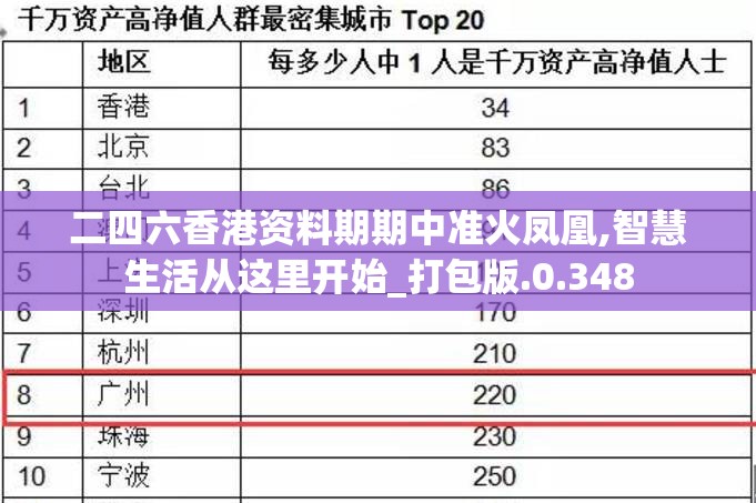 二四六香港资料期期中准火凤凰,智慧生活从这里开始_打包版.0.348