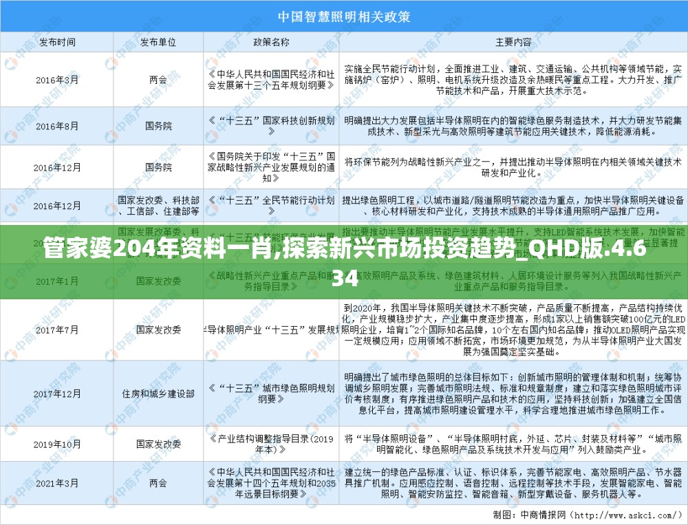 管家婆204年资料一肖,探索新兴市场投资趋势_QHD版.4.634