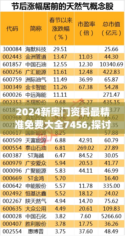 2024新奥门资料最精准免费大全7456,探讨决策过程中资料的重要性_领航型.9.900