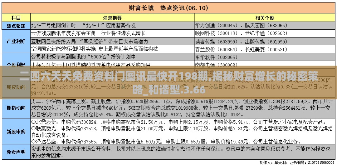 二四六天天免费资料门图讯最快开198期,揭秘财富增长的秘密策略_和谐型.3.66