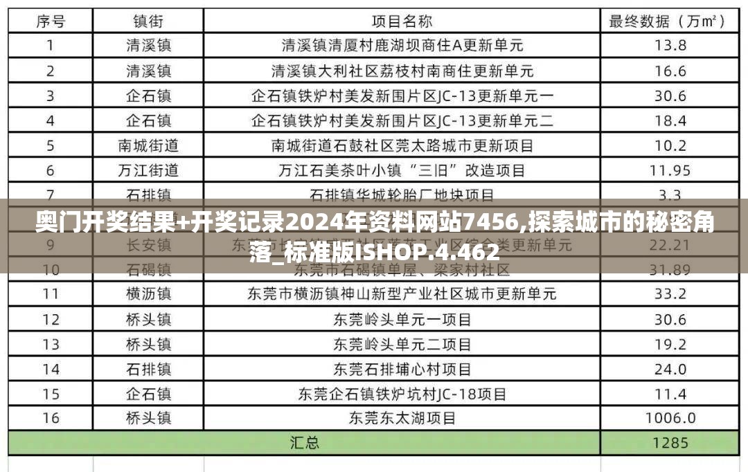 奥门开奖结果+开奖记录2024年资料网站7456,探索城市的秘密角落_标准版ISHOP.4.462