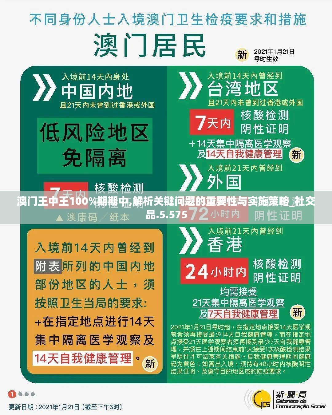 澳门王中王100%期期中,解析关键问题的重要性与实施策略_社交品.5.575