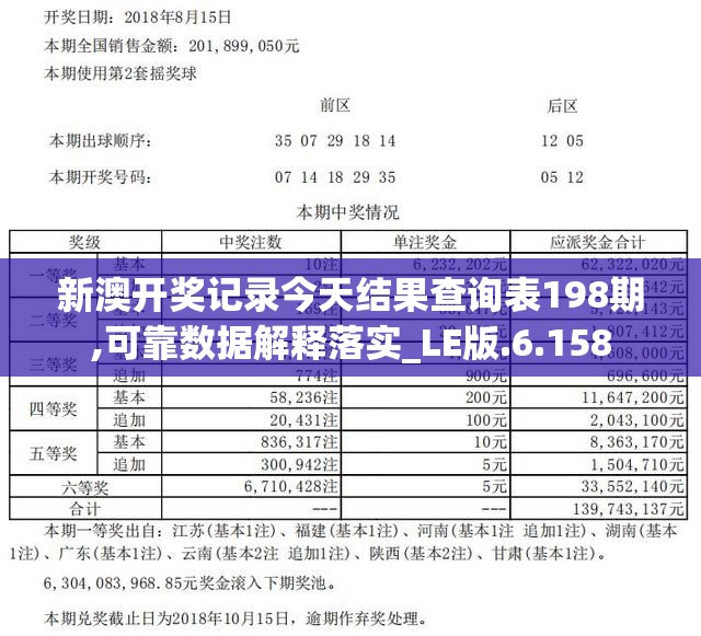 新澳开奖记录今天结果查询表198期,可靠数据解释落实_LE版.6.158