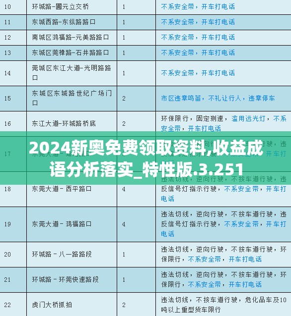 2024新奥免费领取资料,收益成语分析落实_特性版.3.251