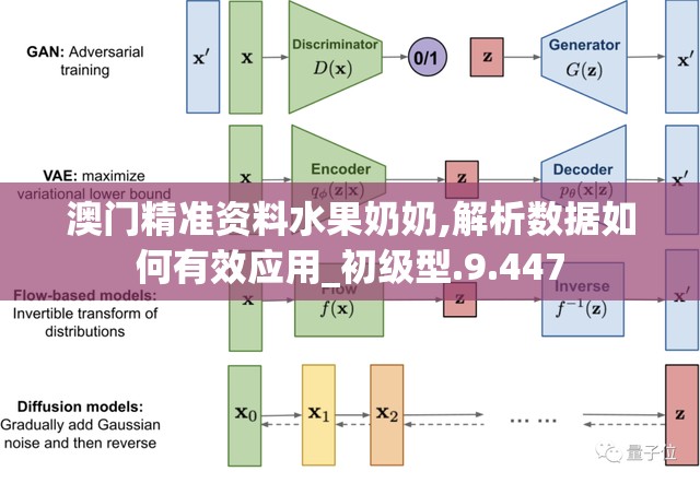 澳门精准资料水果奶奶,解析数据如何有效应用_初级型.9.447