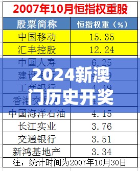 2024新澳门历史开奖记录198期,全面数据解释落实_精简版ISHOP.8.803