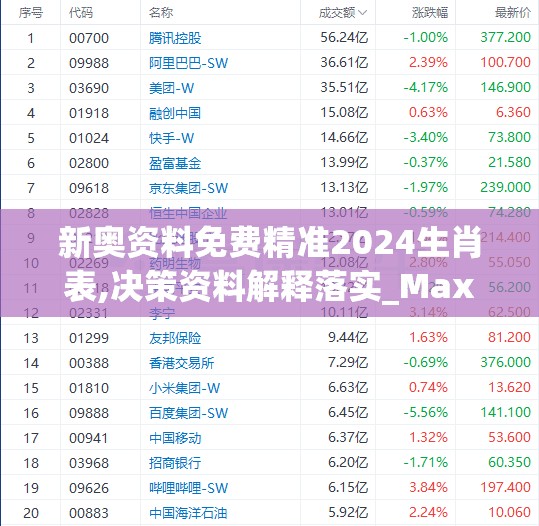 新奥资料免费精准2024生肖表,决策资料解释落实_Max.5.36