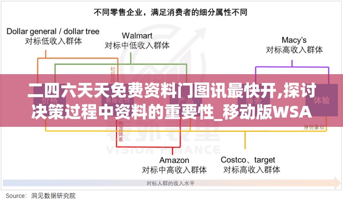 二四六天天免费资料门图讯最快开,探讨决策过程中资料的重要性_移动版WSAP.6.361