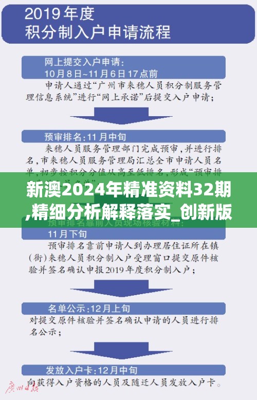 新澳2024年精准资料32期,精细分析解释落实_创新版.4.362