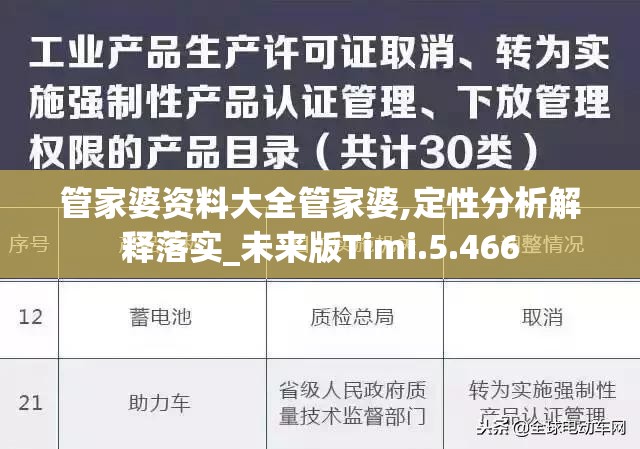 管家婆资料大全管家婆,定性分析解释落实_未来版Timi.5.466