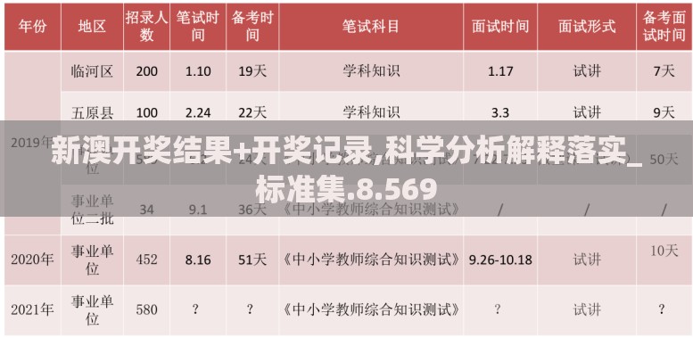 新澳开奖结果+开奖记录,科学分析解释落实_标准集.8.569