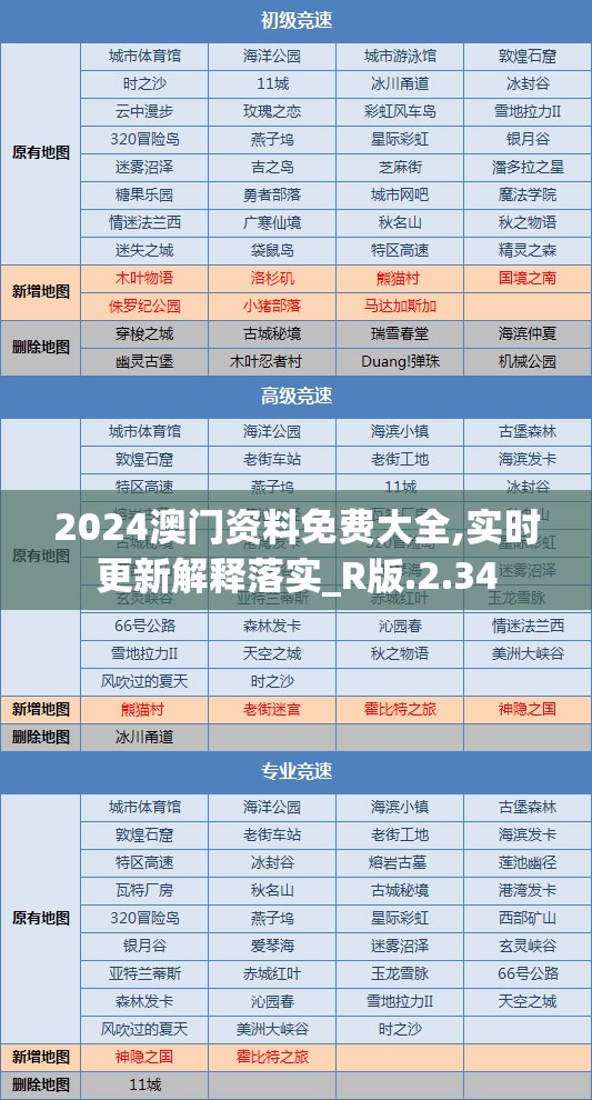 2024澳门资料免费大全,实时更新解释落实_R版.2.34