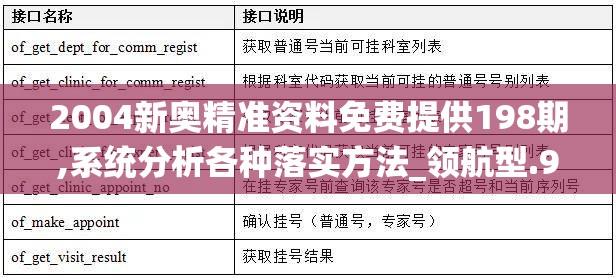 2004新奥精准资料免费提供198期,系统分析各种落实方法_领航型.9.114