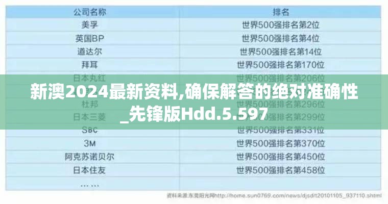 新澳2024最新资料,确保解答的绝对准确性_先锋版Hdd.5.597