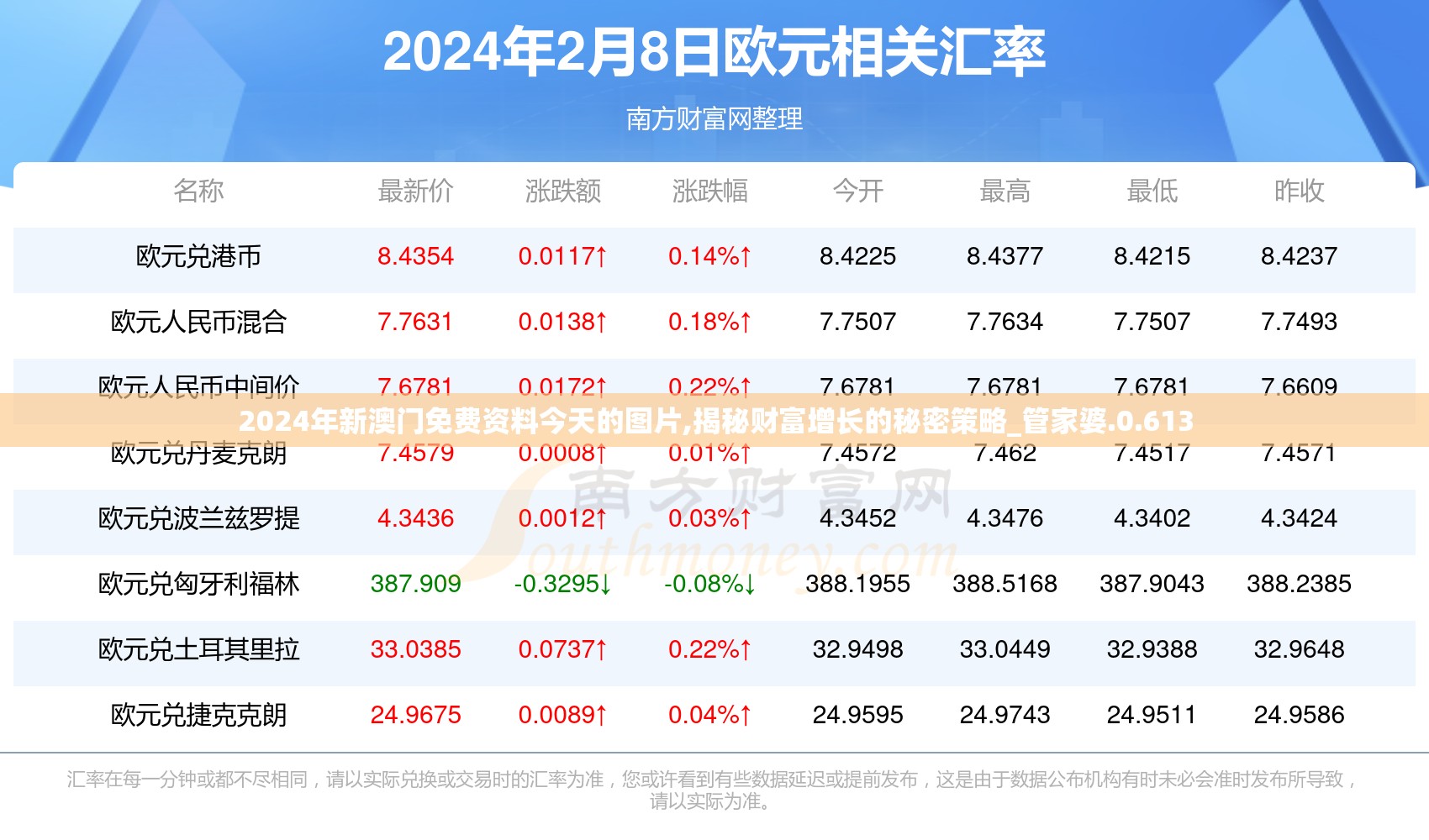 2024年新澳门免费资料今天的图片,揭秘财富增长的秘密策略_管家婆.0.613