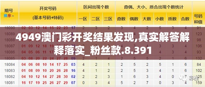 4949澳门彩开奖结果发现,真实解答解释落实_粉丝款.8.391