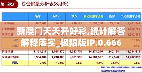 新澳门天天开好彩,统计解答解释落实_极限版IP.0.666