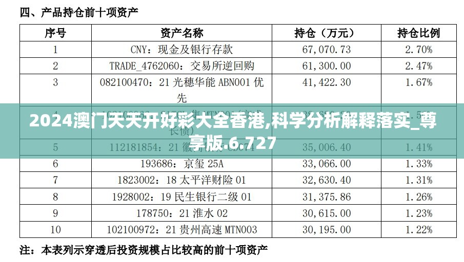 2024澳门天天开好彩大全香港,科学分析解释落实_尊享版.6.727