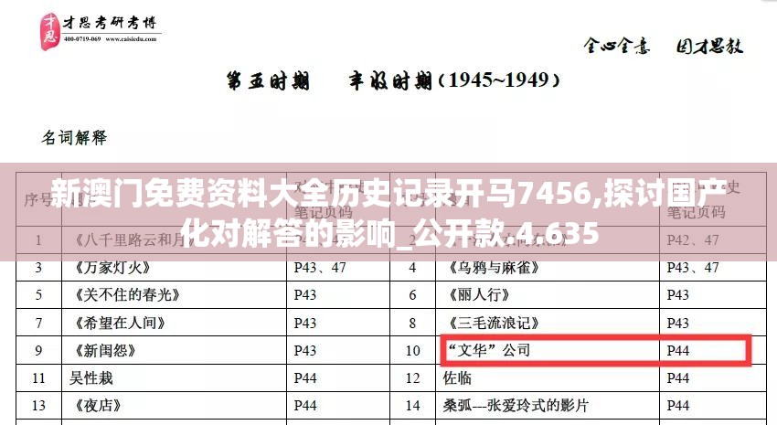 新澳门免费资料大全历史记录开马7456,探讨国产化对解答的影响_公开款.4.635