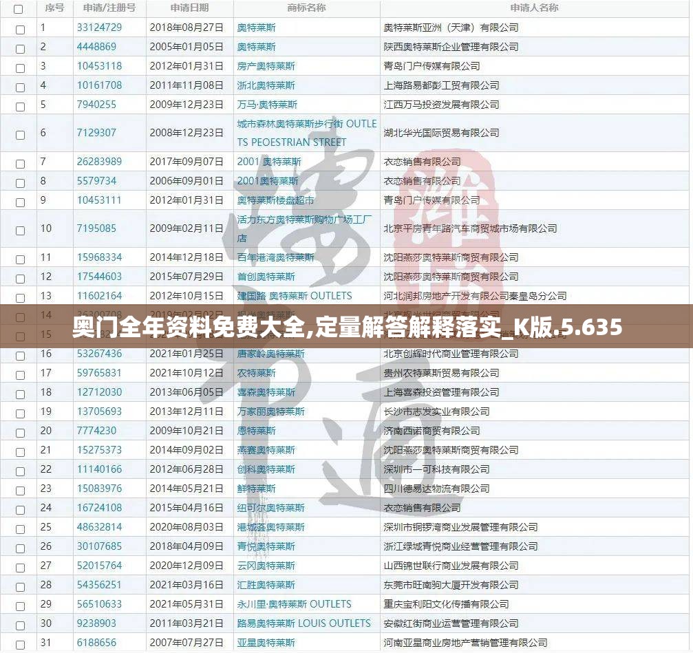 奥门全年资料免费大全,定量解答解释落实_K版.5.635