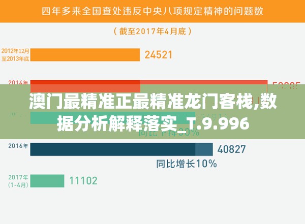 澳门最精准正最精准龙门客栈,数据分析解释落实_T.9.996