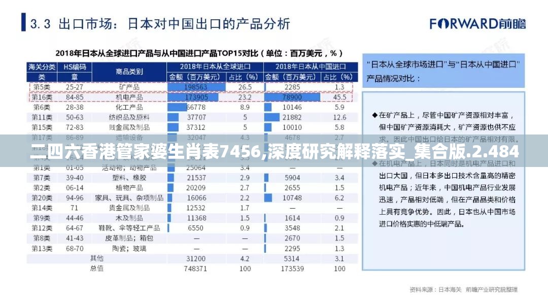 二四六香港管家婆生肖表7456,深度研究解释落实_集合版.2.484