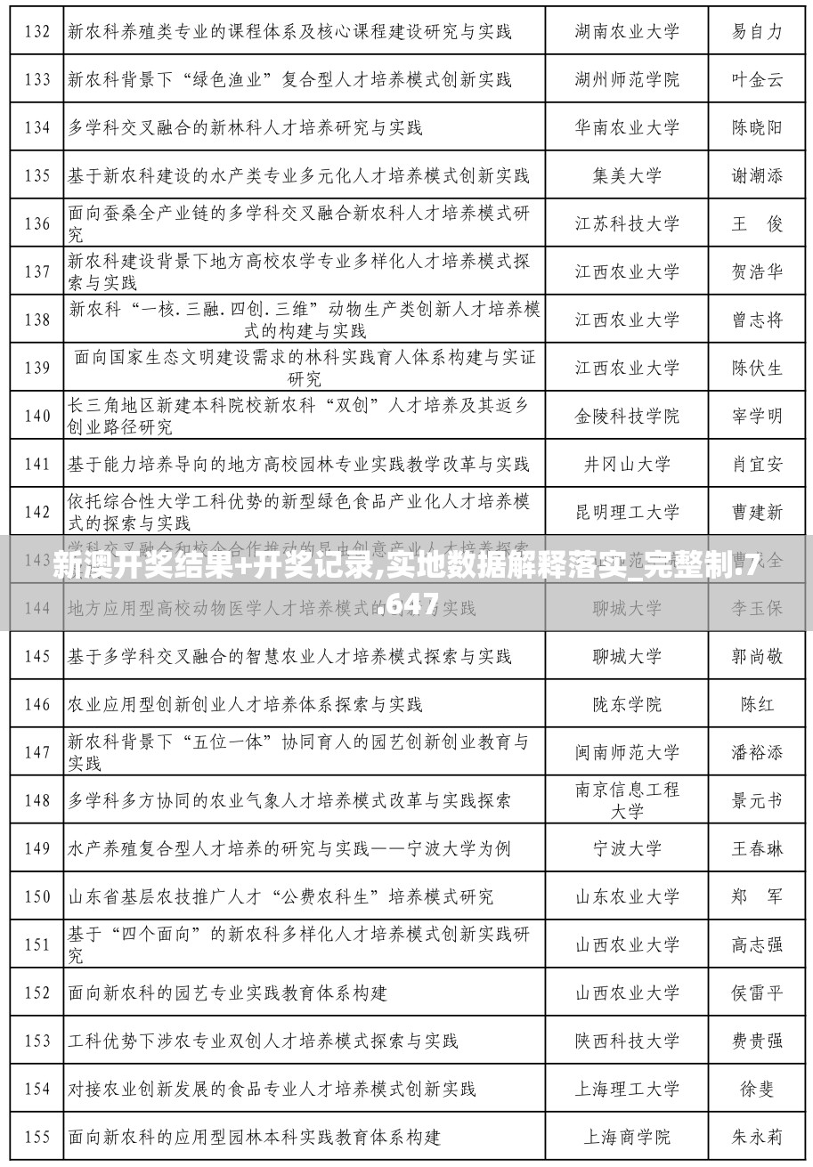 新澳开奖结果+开奖记录,实地数据解释落实_完整制.7.647