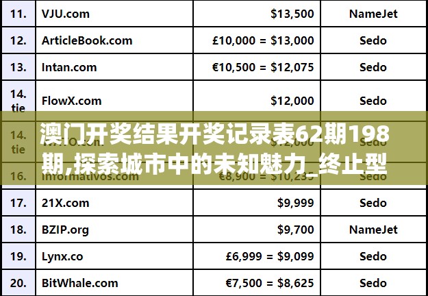 澳门开奖结果开奖记录表62期198期,探索城市中的未知魅力_终止型.6.34