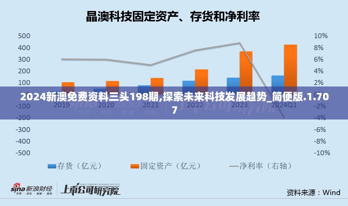 2024新澳免费资料三头198期,探索未来科技发展趋势_简便版.1.707