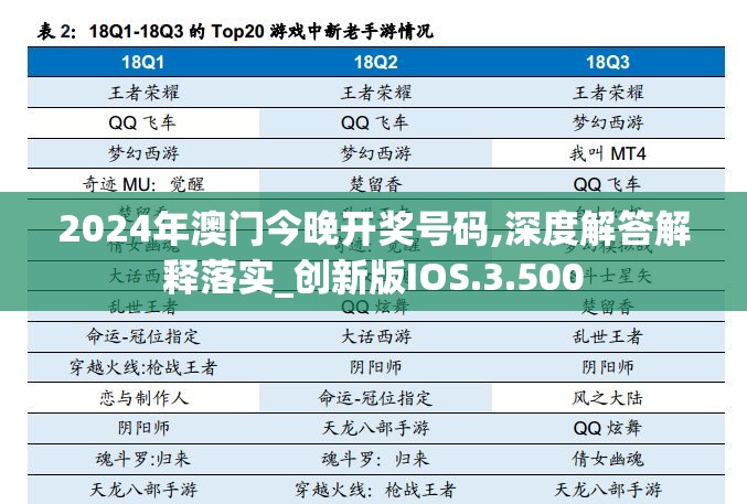 2024年澳门今晚开奖号码,深度解答解释落实_创新版IOS.3.500