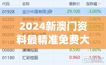 2024新澳门资料最精准免费大全7456,科技成语分析落实_适应版.2.353