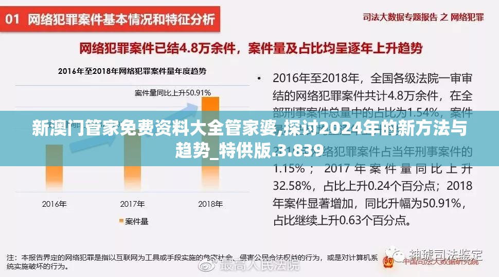 新澳门管家免费资料大全管家婆,探讨2024年的新方法与趋势_特供版.3.839