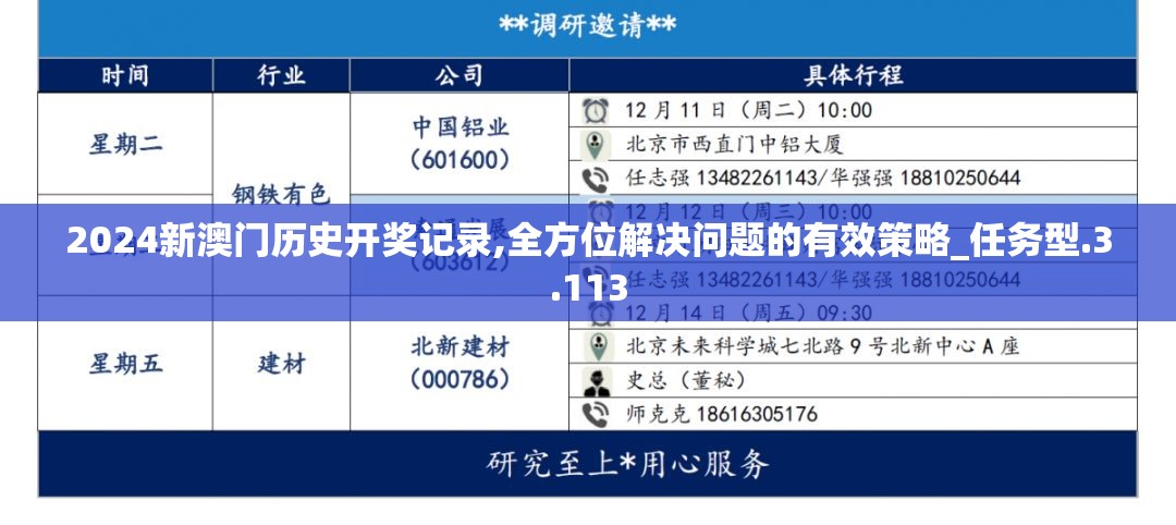 2024新澳门历史开奖记录,全方位解决问题的有效策略_任务型.3.113