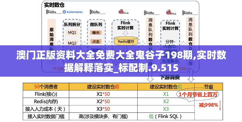 澳门正版资料大全免费大全鬼谷子198期,实时数据解释落实_标配制.9.515